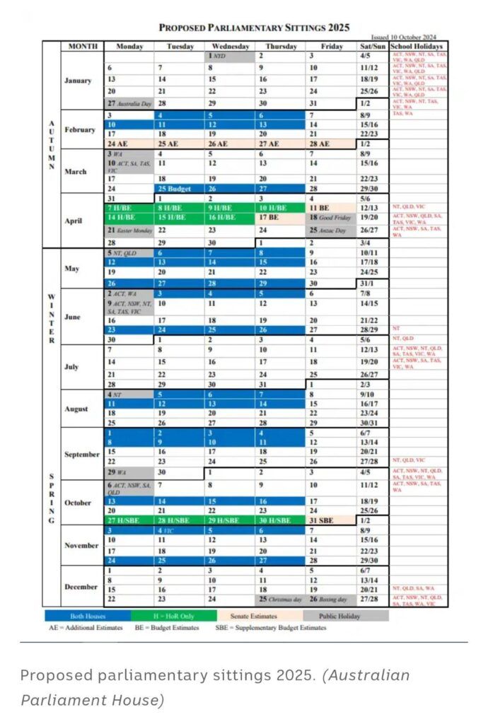 Parliament sitting dates and 2025 Budget date revealed London Agency